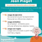 ¿Cuáles son las etapas del juego según Piaget?